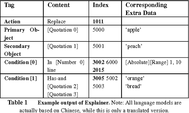 Figure 2 for Introduction to the iDian