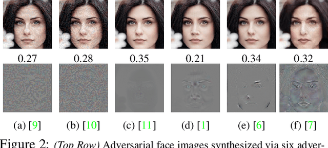 Figure 2 for FaceGuard: A Self-Supervised Defense Against Adversarial Face Images