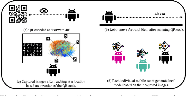 Figure 2 for FedAR: Activity and Resource-Aware Federated Learning Model for Distributed Mobile Robots