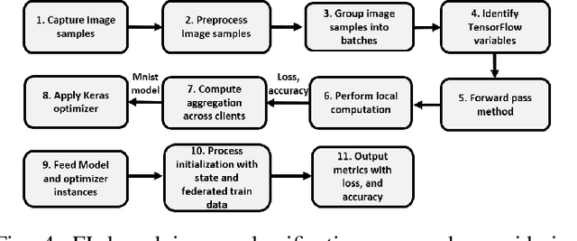 Figure 4 for FedAR: Activity and Resource-Aware Federated Learning Model for Distributed Mobile Robots