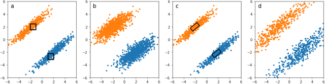 Figure 4 for Understanding Adversarial Robustness Against On-manifold Adversarial Examples