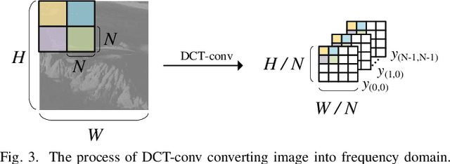 Figure 3 for OL-DN: Online learning based dual-domain network for HEVC intra frame quality enhancement