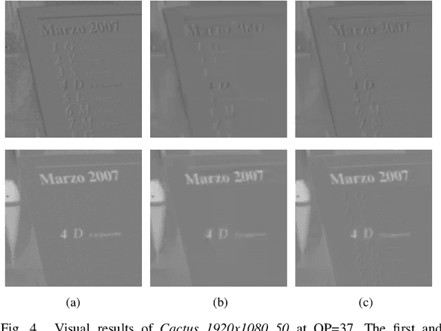 Figure 4 for OL-DN: Online learning based dual-domain network for HEVC intra frame quality enhancement