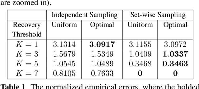 Figure 2 for Random Sampling for Distributed Coded Matrix Multiplication