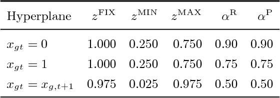 Figure 1 for Learning to Solve Large-Scale Security-Constrained Unit Commitment Problems