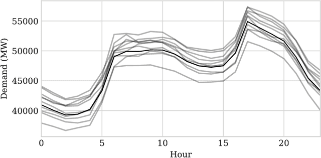 Figure 2 for Learning to Solve Large-Scale Security-Constrained Unit Commitment Problems