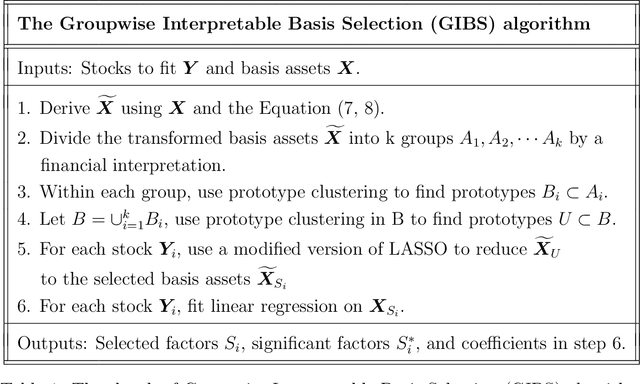 Figure 2 for Low-volatility Anomaly and the Adaptive Multi-Factor Model