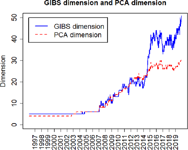 Figure 3 for Low-volatility Anomaly and the Adaptive Multi-Factor Model