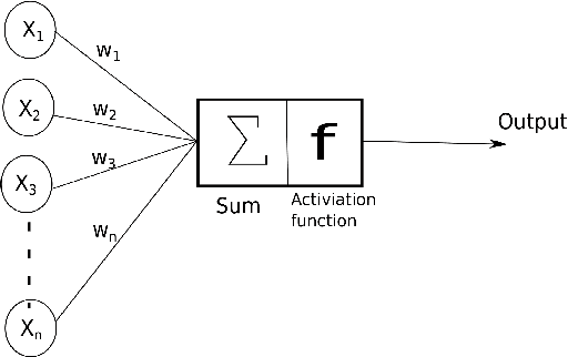 Figure 3 for Energy time series forecasting-Analytical and empirical assessment of conventional and machine learning models