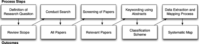 Figure 1 for A Systematic Mapping Study on Blockchain Technology for Digital Protection of Communication with Industrial Control