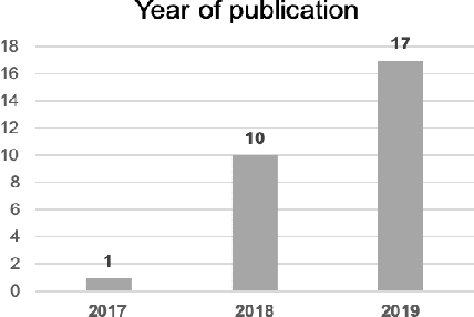 Figure 4 for A Systematic Mapping Study on Blockchain Technology for Digital Protection of Communication with Industrial Control