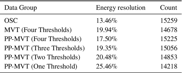 Figure 2 for Potential Advantages of Peak Picking Multi-Voltage Threshold Digitizer in Energy Determination in Radiation Measurement