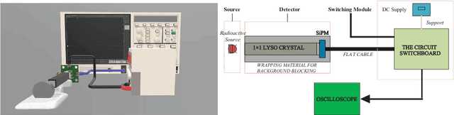 Figure 1 for Potential Advantages of Peak Picking Multi-Voltage Threshold Digitizer in Energy Determination in Radiation Measurement