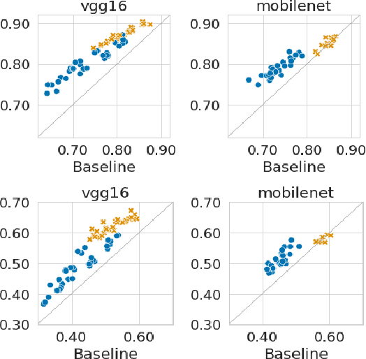 Figure 4 for The Impact of Reinitialization on Generalization in Convolutional Neural Networks