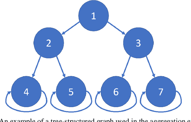 Figure 4 for Optimistic Policy Iteration for MDPs with Acyclic Transient State Structure
