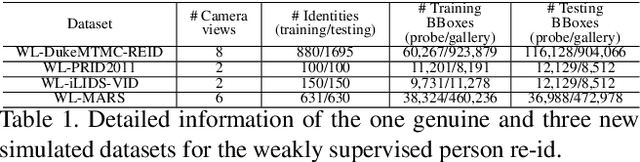 Figure 2 for Weakly Supervised Person Re-Identification