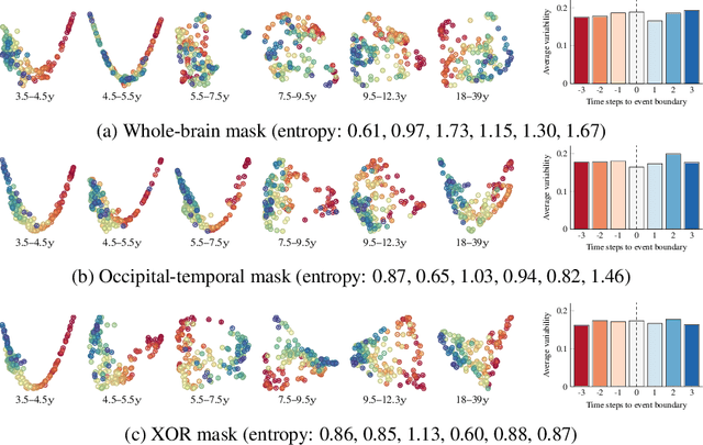 Figure 4 for Uncovering the Topology of Time-Varying fMRI Data using Cubical Persistence