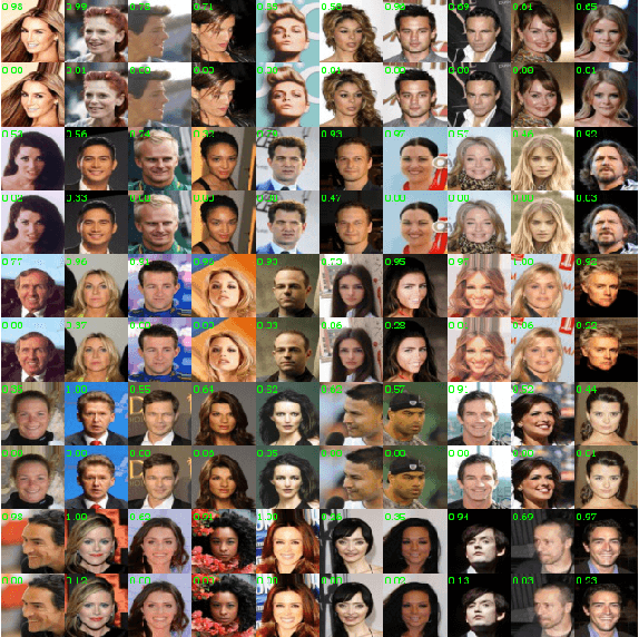 Figure 1 for Adversarial symmetric GANs: bridging adversarial samples and adversarial networks