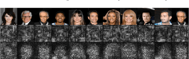 Figure 3 for Bridging adversarial samples and adversarial networks