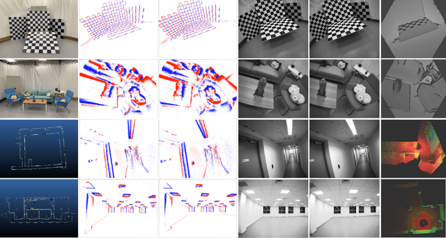 Figure 2 for VECtor: A Versatile Event-Centric Benchmark for Multi-Sensor SLAM