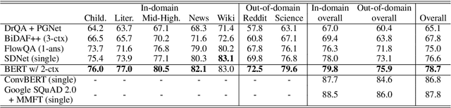 Figure 2 for A Simple but Effective Method to Incorporate Multi-turn Context with BERT for Conversational Machine Comprehension