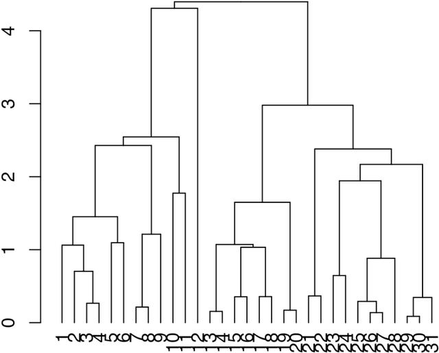 Figure 4 for Segmentation and Nodal Points in Narrative: Study of Multiple Variations of a Ballad