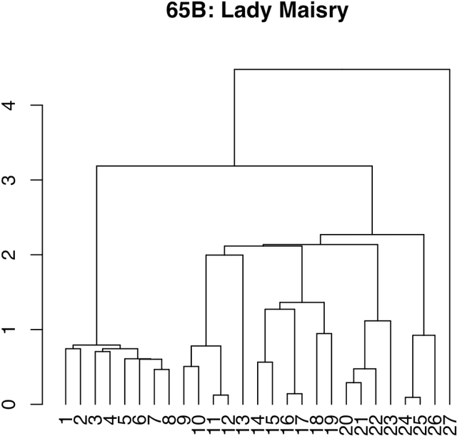 Figure 3 for Segmentation and Nodal Points in Narrative: Study of Multiple Variations of a Ballad