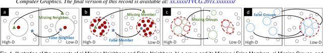 Figure 1 for Measuring and Explaining the Inter-Cluster Reliability of Multidimensional Projections