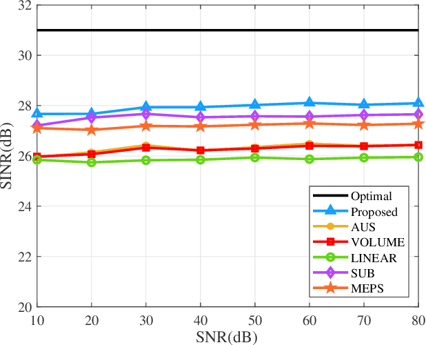 Figure 3 for URGLQ: An Efficient Covariance Matrix Reconstruction Method for Robust Adaptive Beamforming