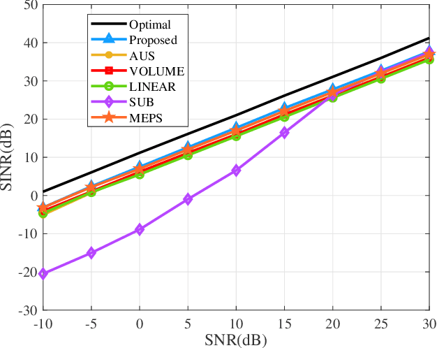 Figure 4 for URGLQ: An Efficient Covariance Matrix Reconstruction Method for Robust Adaptive Beamforming