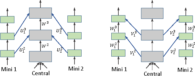 Figure 1 for One Size Fits Many: Column Bundle for Multi-X Learning