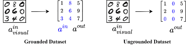 Figure 3 for Techniques for Symbol Grounding with SATNet