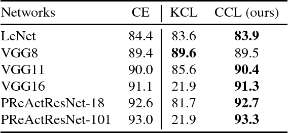 Figure 1 for A probabilistic constrained clustering for transfer learning and image category discovery