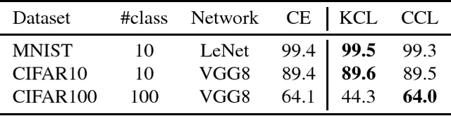 Figure 2 for A probabilistic constrained clustering for transfer learning and image category discovery