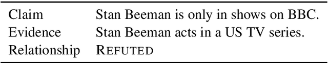 Figure 1 for Robust Information Retrieval for False Claims with Distracting Entities In Fact Extraction and Verification