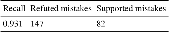 Figure 4 for Robust Information Retrieval for False Claims with Distracting Entities In Fact Extraction and Verification