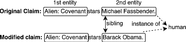 Figure 2 for Robust Information Retrieval for False Claims with Distracting Entities In Fact Extraction and Verification