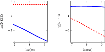 Figure 3 for Joint Dimensionality Reduction for Two Feature Vectors