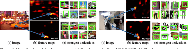 Figure 3 for Spatial Pyramid Pooling in Deep Convolutional Networks for Visual Recognition