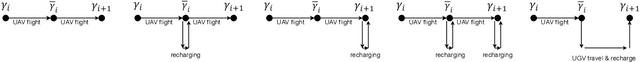 Figure 3 for Coverage of an Environment Using Energy-Constrained Unmanned Aerial Vehicles