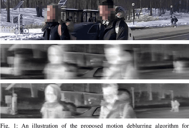 Figure 1 for Pixel-Wise Motion Deblurring of Thermal Videos