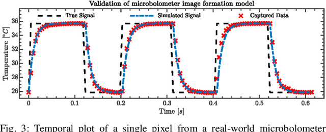 Figure 3 for Pixel-Wise Motion Deblurring of Thermal Videos