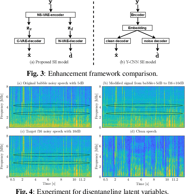 Figure 4 for A Bayesian Permutation training deep representation learning method for speech enhancement with variational autoencoder
