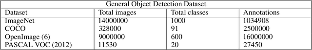 Figure 1 for ABOShips -- An Inshore and Offshore Maritime Vessel Detection Dataset with Precise Annotations