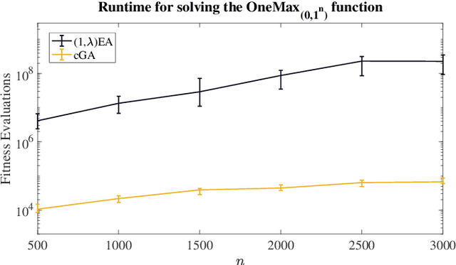 Figure 1 for When Non-Elitism Meets Time-Linkage Problems