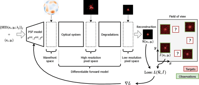Figure 1 for Rethinking the modeling of the instrumental response of telescopes with a differentiable optical model