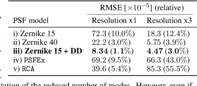 Figure 2 for Rethinking the modeling of the instrumental response of telescopes with a differentiable optical model