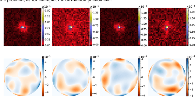 Figure 3 for Rethinking the modeling of the instrumental response of telescopes with a differentiable optical model
