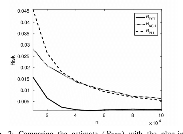 Figure 2 for Estimating the Fundamental Limits is Easier than Achieving the Fundamental Limits