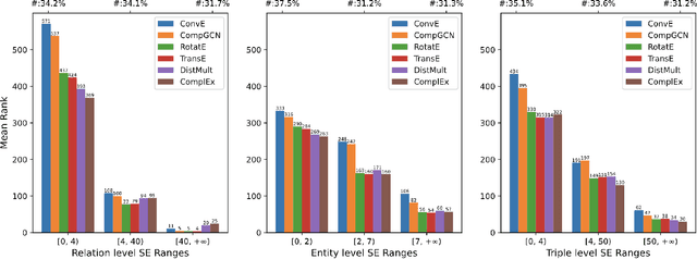 Figure 3 for How Does Knowledge Graph Embedding Extrapolate to Unseen Data: a Semantic Evidence View